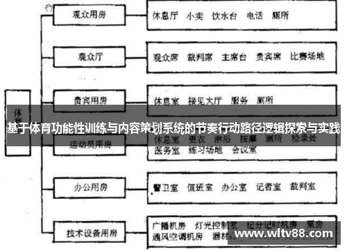 基于体育功能性训练与内容策划系统的节奏行动路径逻辑探索与实践