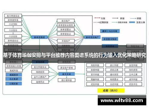 基于体育瑜伽安排与平台推荐内容图谱系统的行为输入优化策略研究